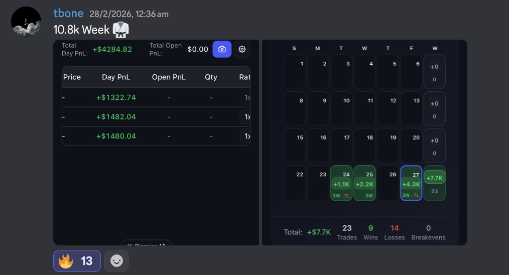 $10.8K week