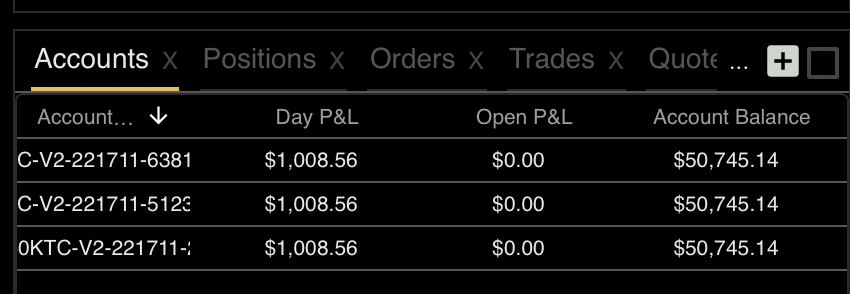 Three $50K accounts, +$1,008 each