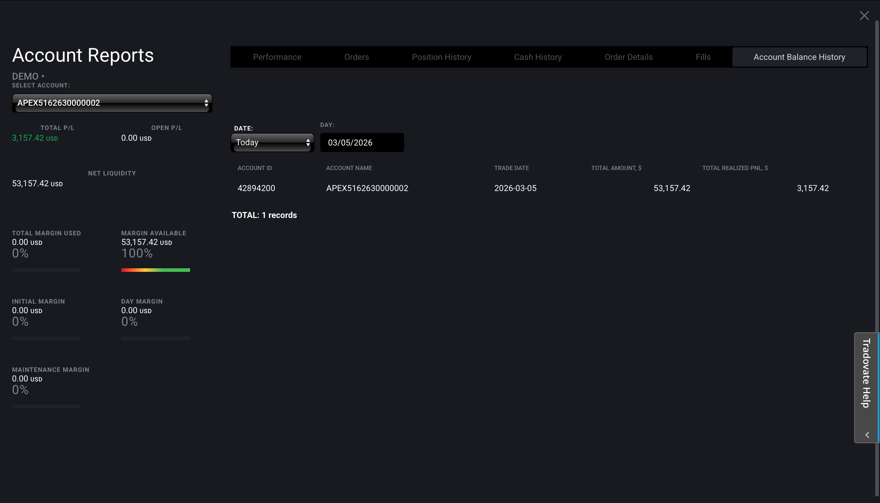 $3,157 realised on one account