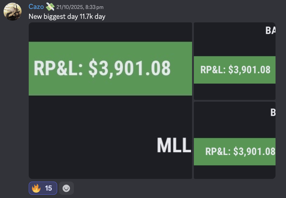 $11.7K in a single day