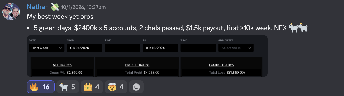 First $10K+ week, across 5 accounts