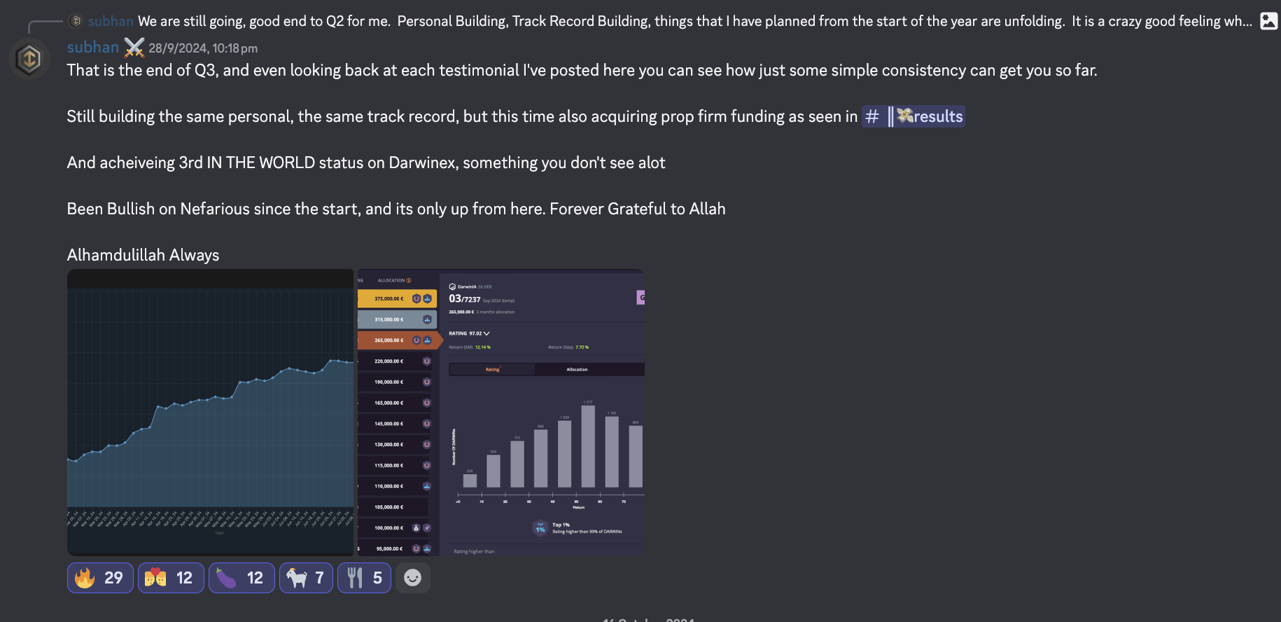 3rd in the world on Darwinex