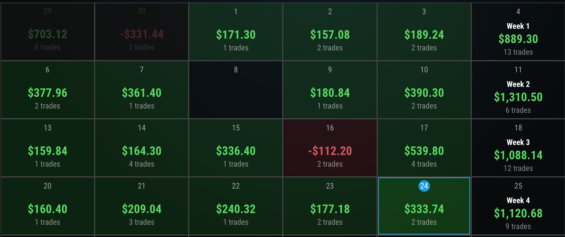 Four green weeks, $4.4K
