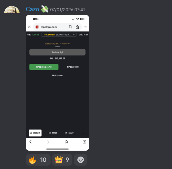 $5,246 realised on a $50K account