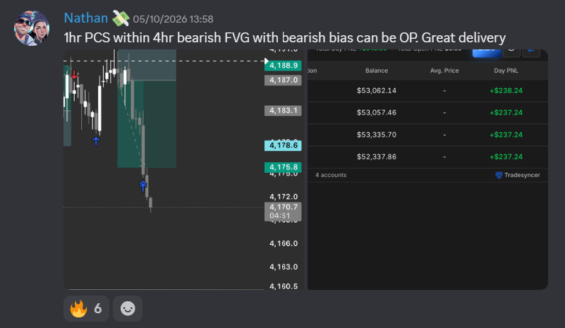 +$950 across four accounts