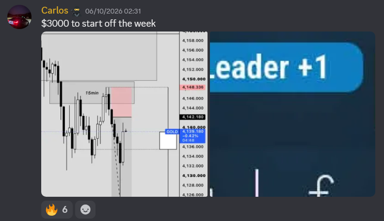 $3,000 to start the week