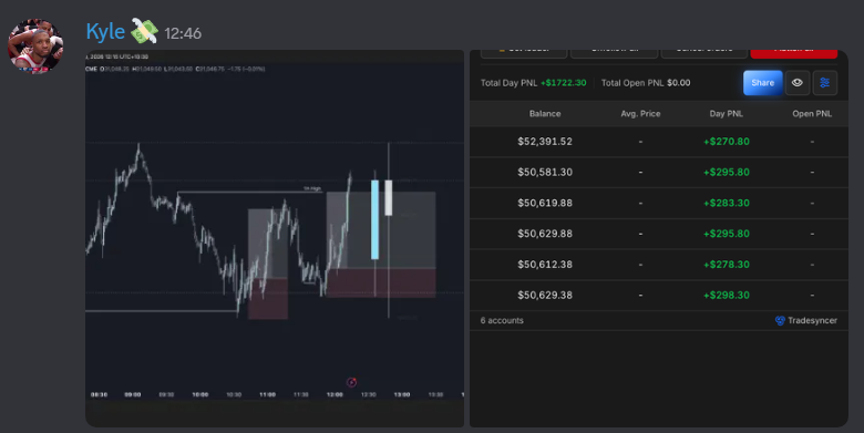 +$1,722 across six accounts