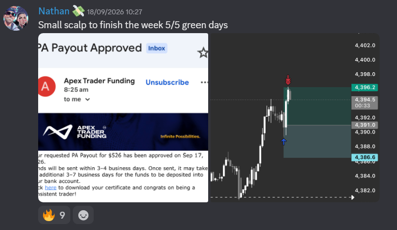 5/5 green days, $526 payout