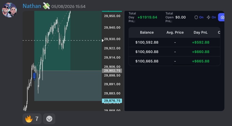 +$1,919 across three $100K accounts
